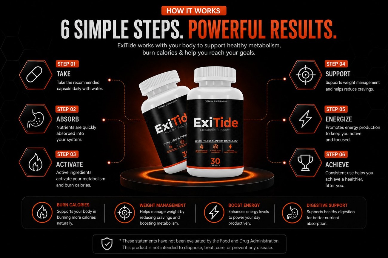 How ExiTide works — six steps from taking the capsule to supporting weight management and energy